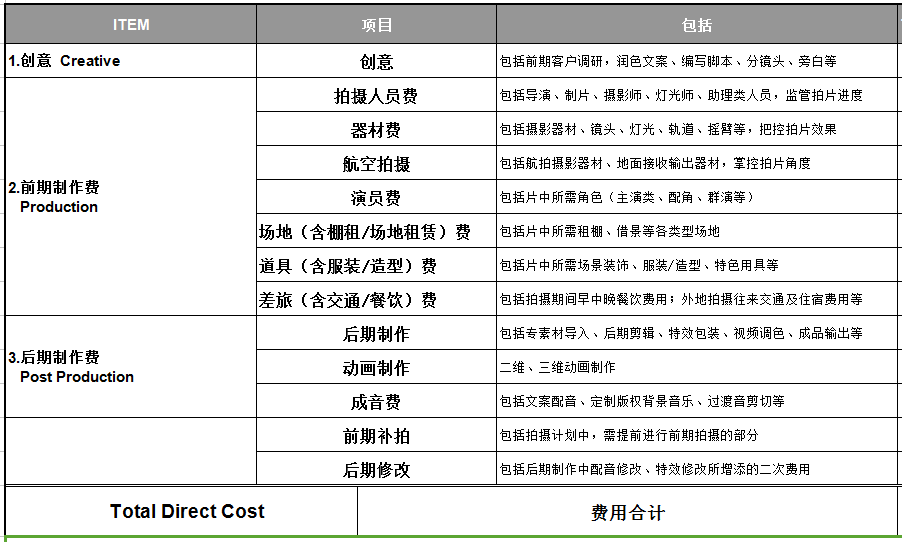 上海拾璞宣傳片制作報價表圖