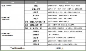 必看的宣傳片制作報(bào)價(jià)與流程